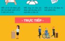 Nguyên tắc bầu cử đại biểu Quốc hội, đại biểu Hội đồng nhân dân
